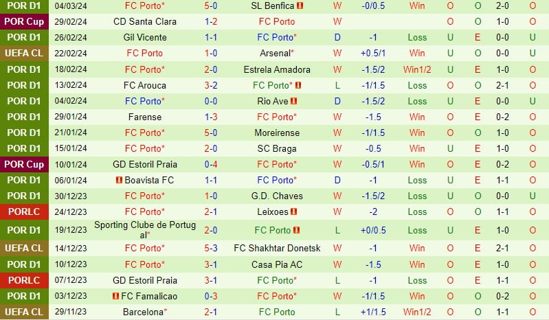 Nhận định Portimonense vs Porto 1h45 ngày 93 (Giải vô địch quốc gia Bồ Đào Nha) 3