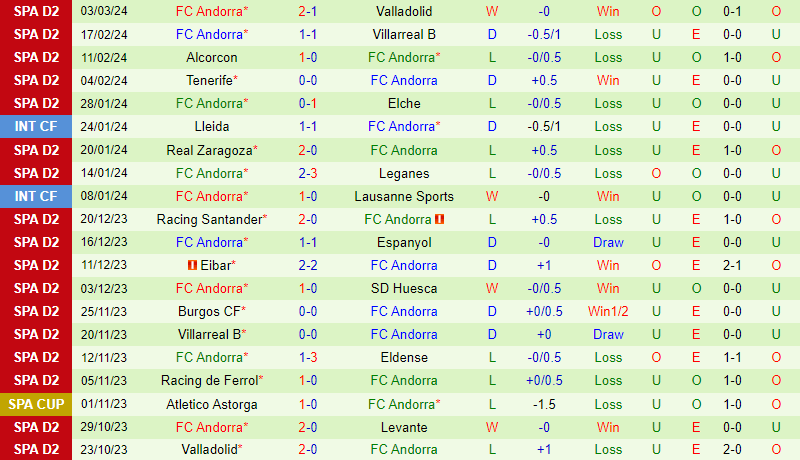 Nhận định Huesca vs Andorra 2h30 ngày 93 (Tây Ban Nha hạng 2 202324) 3