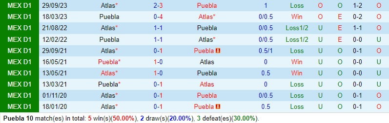 Nhận định Puebla vs Atlas 8h00 ngày 93 (Giải vô địch quốc gia Mexico) 1