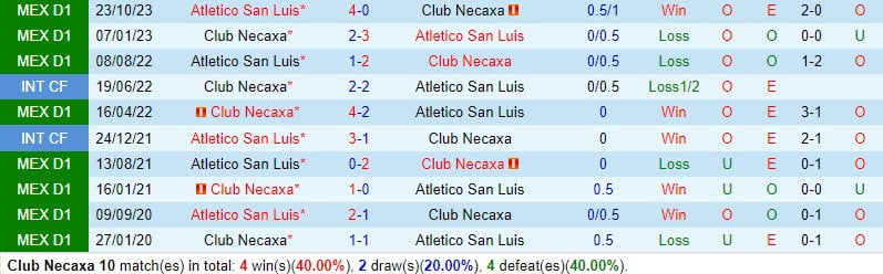 Nhận định Necaxa vs San Luis 10h00 ngày 93 (Giải vô địch quốc gia Mexico) 1