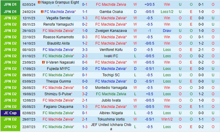 Nhận định Machida Zelvia vs Kashima Antlers 12h00 ngày 93 (Giải vô địch quốc gia Nhật Bản 2024) 2