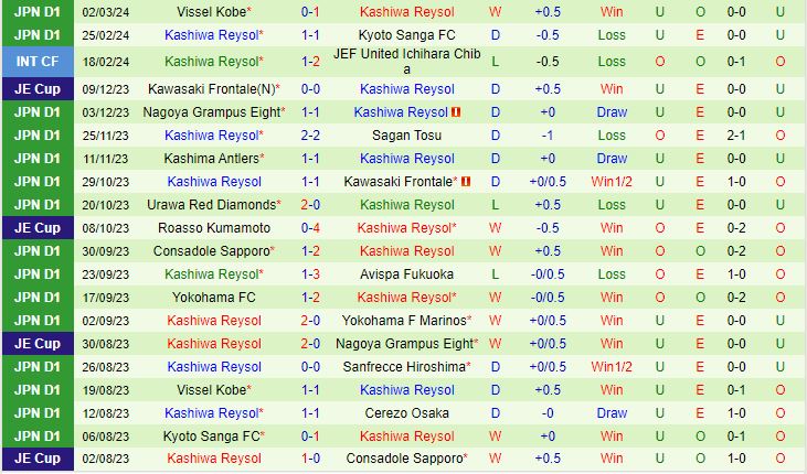 Nhận định Jubilo Iwata vs Kashiwa Reysol 12h ngày 93 (Giải vô địch quốc gia Nhật Bản 2024) 3