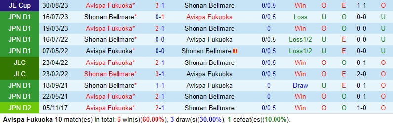 Nhận định Avispa Fukuoka vs Shonan Bellmare 13h00 ngày 93 (Giải vô địch quốc gia Nhật Bản 2024) 1