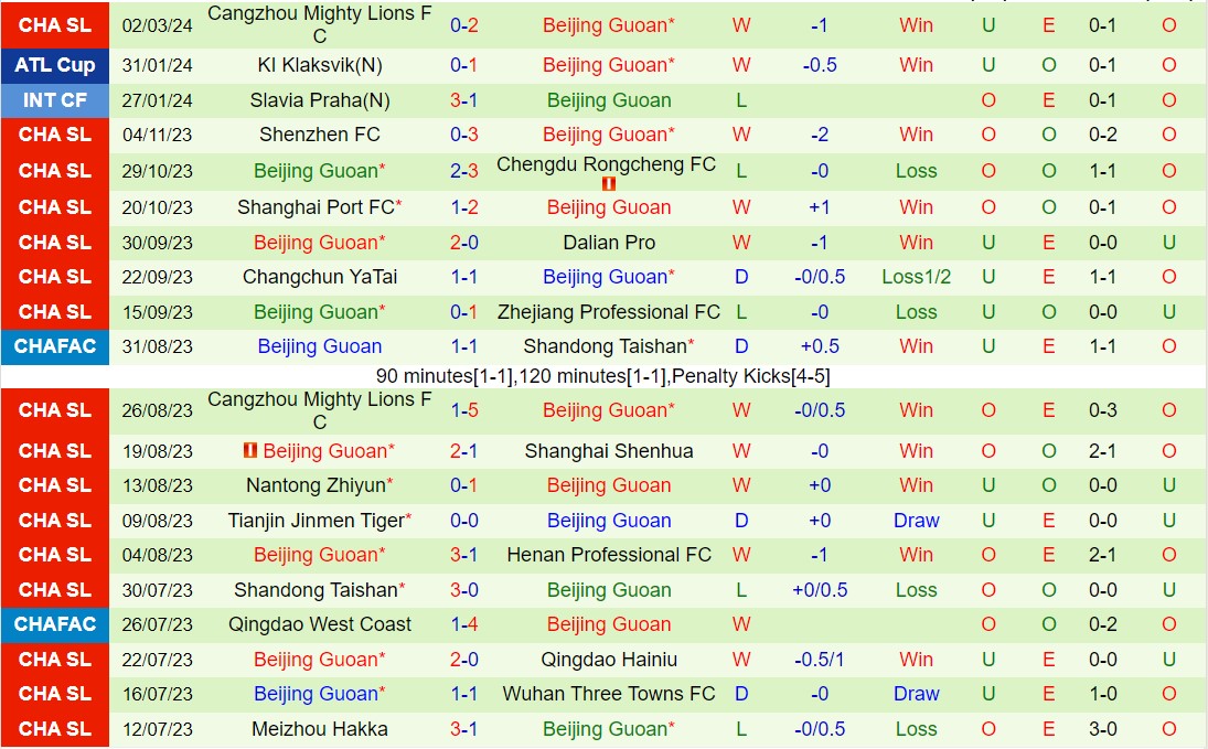 Nhận định Shandong Taishan vs Beijing Guoan 18h35 ngày 93 (Giải vô địch quốc gia Trung Quốc 2024) 3