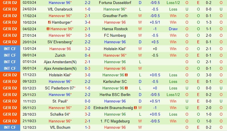 Nhận định Wehen Wiesbaden vs Hannover 19h ngày 93 (Đức đứng thứ 2) 3