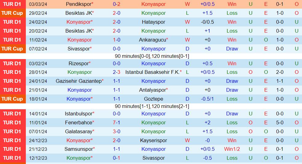 Nhận định Konyaspor vs Adana Demirspor 20h00 ngày 93 (Giải vô địch quốc gia Thổ Nhĩ Kỳ 202324) 2
