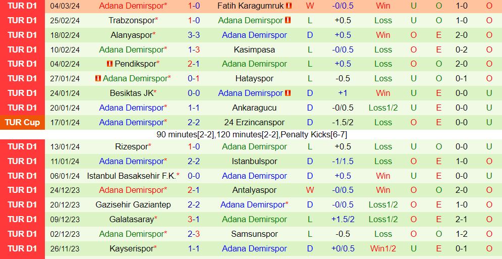 Nhận định Konyaspor vs Adana Demirspor 20h00 ngày 93 (Giải vô địch quốc gia Thổ Nhĩ Kỳ 202324) 3