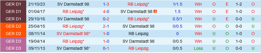 Leipzig vs Darmstadt