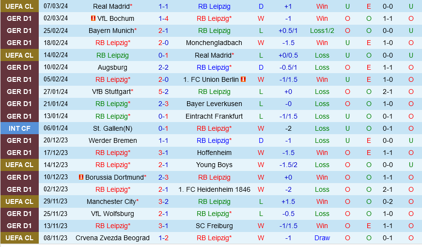 Leipzig vs Darmstadt