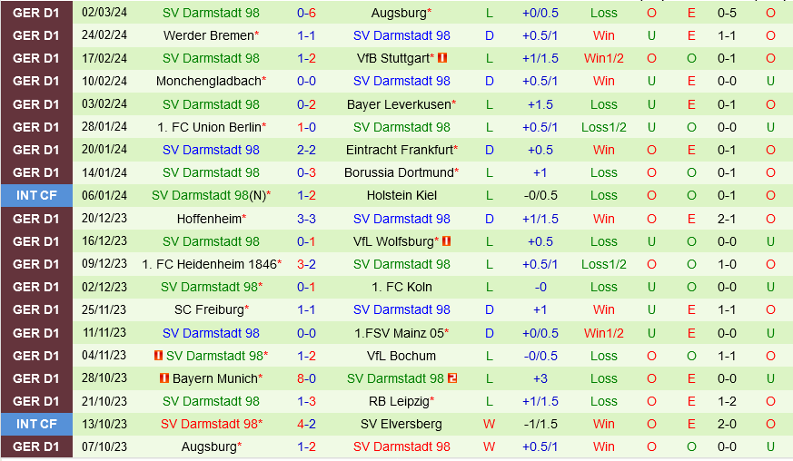 Leipzig vs Darmstadt