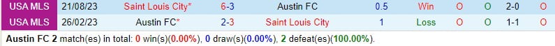 Nhận định Austin vs StLouis 8h30 ngày 103 (American MLS) 1