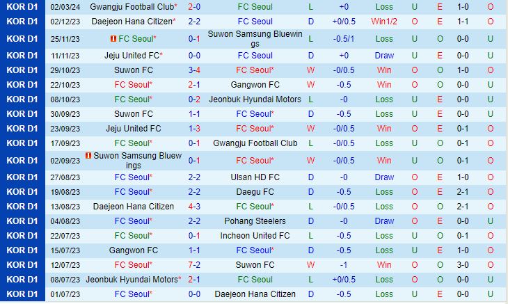 Nhận định FC Seoul vs Inch 2h chiều ngày 103 (Giải vô địch quốc gia Hàn Quốc 2024) 2