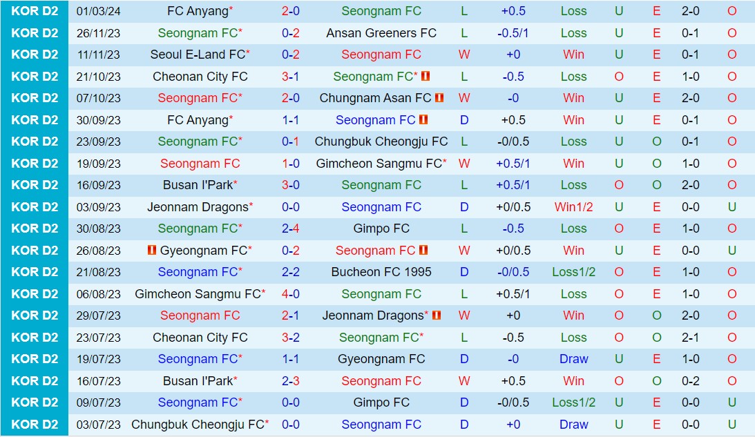 Seongnam vs Ansan Greeners, bình luận Seongnam vs Ansan Greeners, bình luận bóng đá 2