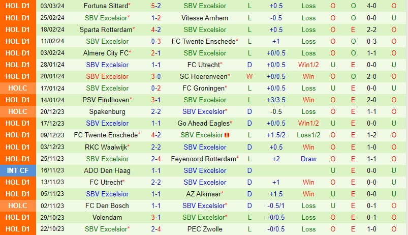 Nhận định AZ Alkmaar vs Excelsior 18h15 ngày 103 (VĐQG Hà Lan) 3