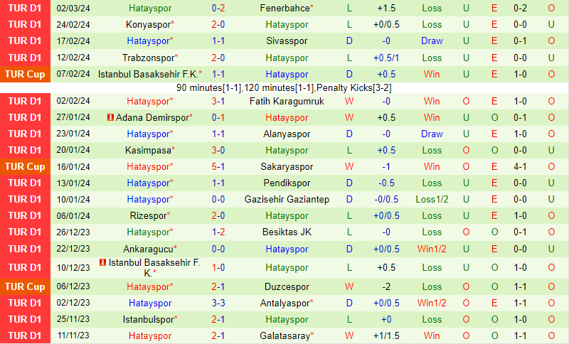 Kayserispor vs Hatayspor