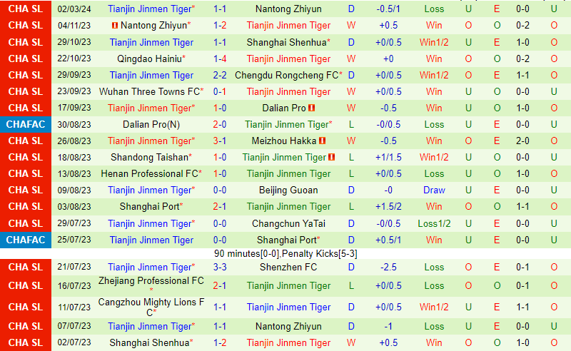 Bình luận trận đấu Thâm Quyến Peng vs Thiên Tân Jinmen Tiger 7h tối ngày 103 (Giải vô địch quốc gia Trung Quốc) 2