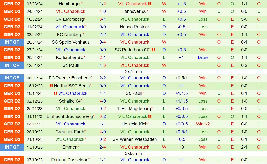 Nhận định Kaiserslautern vs Osnabruck 7h30 ngày 103 (hạng 2 Đức 202324) 3
