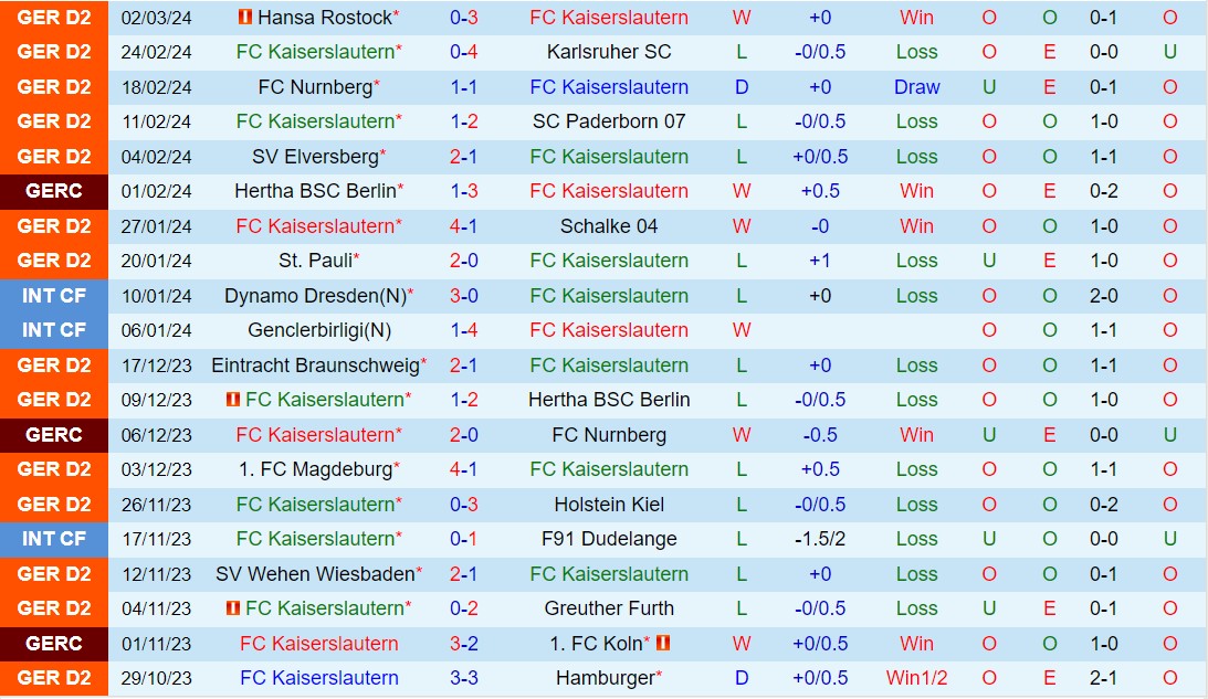 Nhận định Kaiserslautern vs Osnabruck 7h30 ngày 103 (hạng 2 Đức 202324) 2