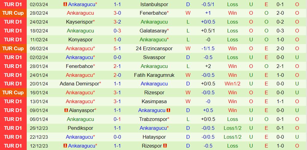 Nhận định Samsunspor vs Ankaragucu 20h00 ngày 103 (Giải vô địch quốc gia Thổ Nhĩ Kỳ 202324) 3