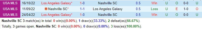 Nhận định Nashville vs LA Galaxy 2h ngày 113 (chuyên nghiệp Mỹ) 1