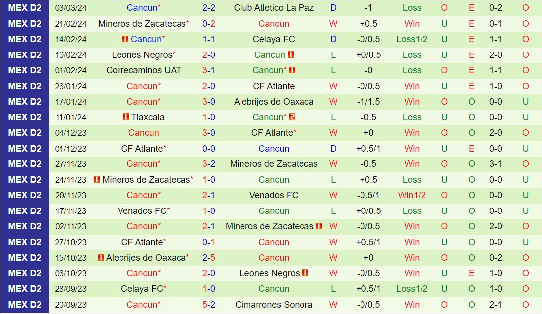 Nhận định Cimarrones vs Cancun 8h05 ngày 113 (hạng 2 Mexico 2024) 3