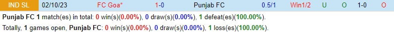 Nhận định Punjab vs FC Goa 21h ngày 113 (Giải vô địch quốc gia Ấn Độ) 1