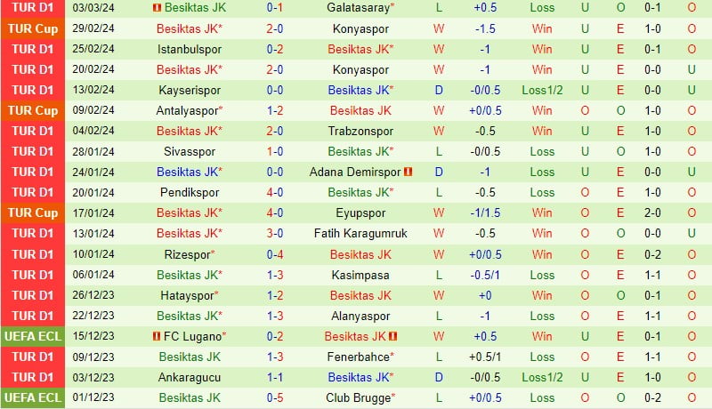 Nhận định Gaziantep vs Besiktas 0h30 ngày 123 (Giải vô địch quốc gia Thổ Nhĩ Kỳ) 3