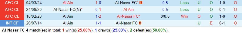 Nhận định Al Nassr vs Al-Ain 2h00 ngày 123 (AFC Champions League) 1