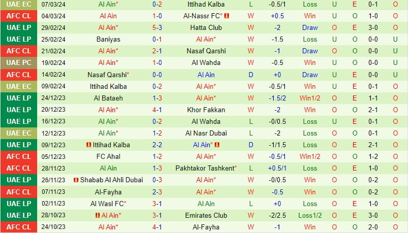 Nhận định Al Nassr vs Al-Ain 2h00 ngày 123 (AFC Champions League) 3