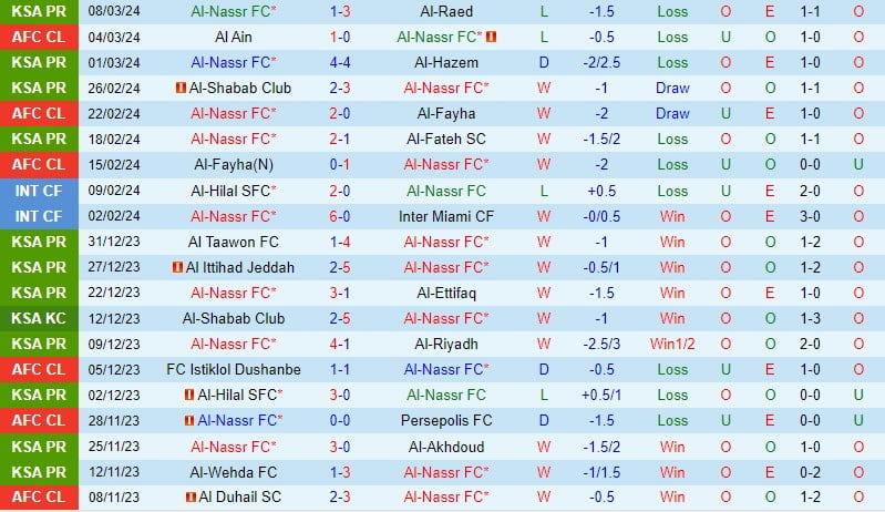 Nhận định Al Nassr vs Al-Ain 2h00 ngày 123 (AFC Champions League) 2