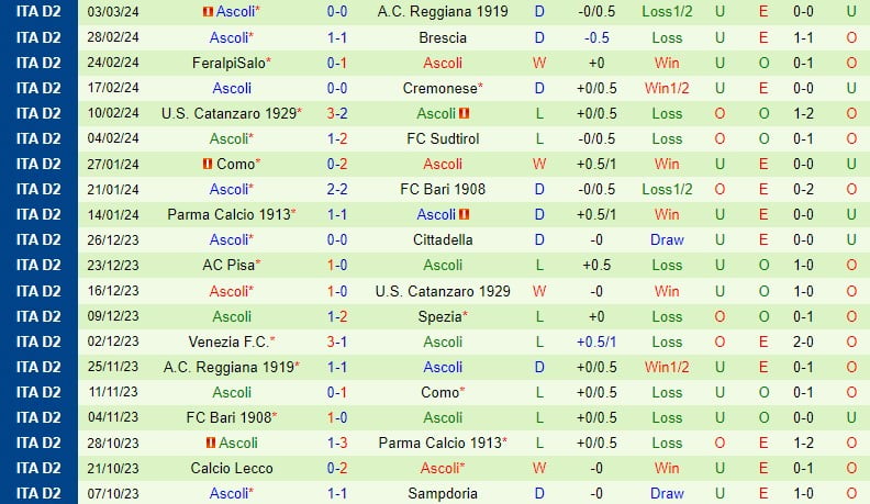 Nhận định Sampdoria vs Ascoli 2h30 ngày 123 (Ý đứng thứ 2) 3