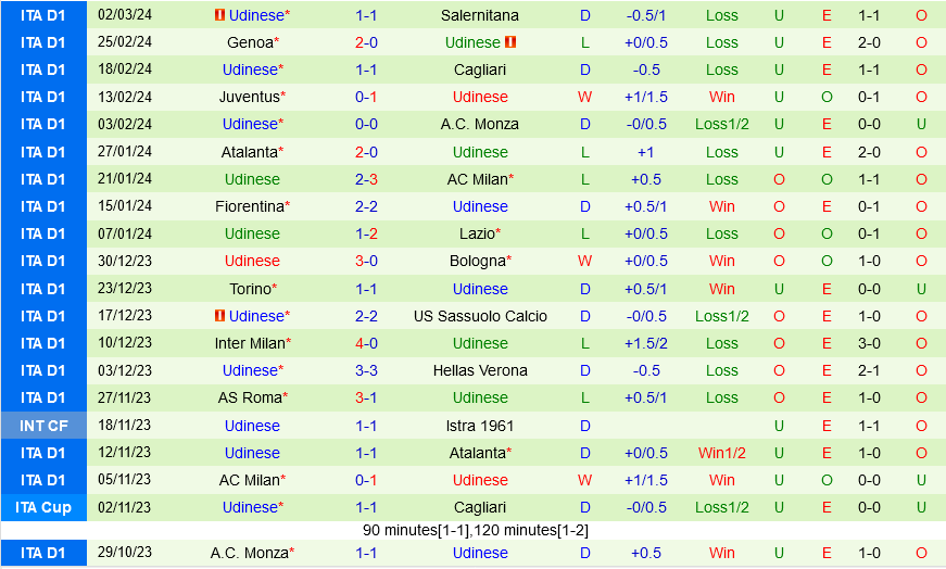 Lazio vs Udinese