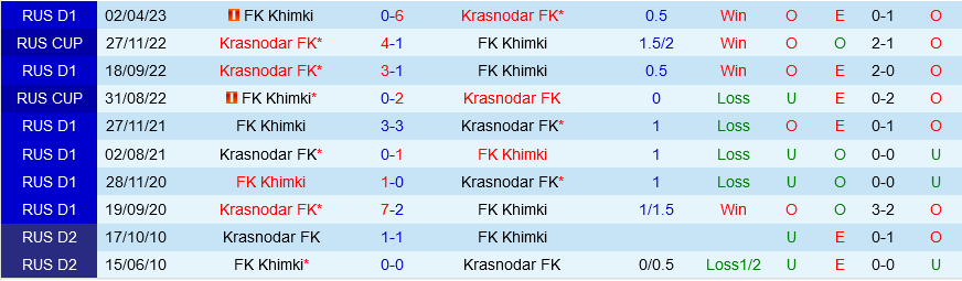 Dự đoán bóng đá Khimki vs Krasnodar, hình ảnh cúp quốc gia Nga hôm nay 1