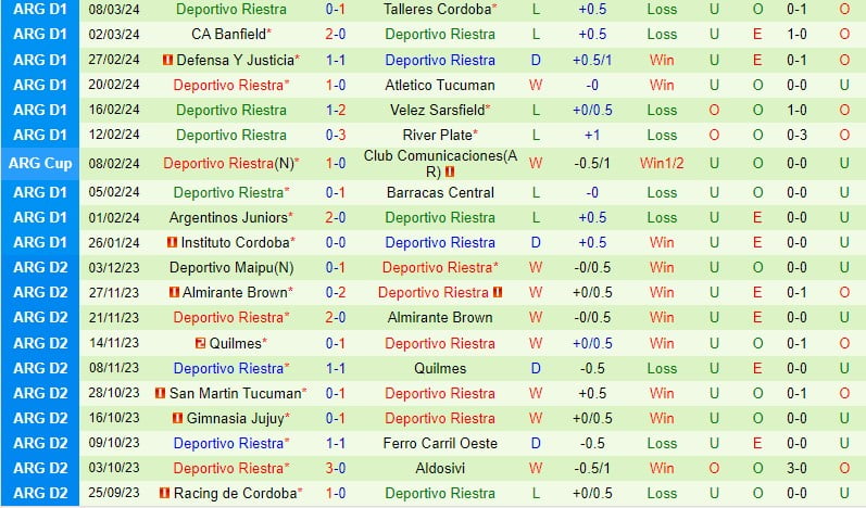 Nhận định Rivadavia vs Riestra 7h15 ngày 123 (Argentina Copa de la Liga) 3