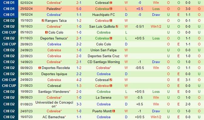 Nhận định La Calera vs Cobreloa 7h30 ngày 123 (Vô địch quốc gia Chile) 3