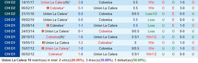 Nhận định La Calera vs Cobreloa 7h30 ngày 123 (Giải vô địch quốc gia Chile) 1