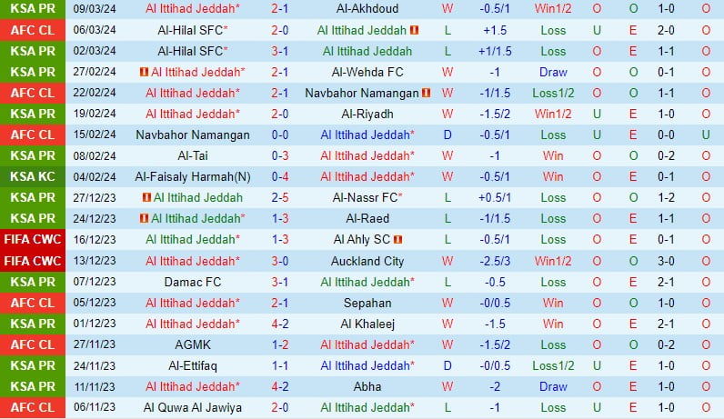 Nhận định Al Ittihad vs Al Hilal 2h00 ngày 133 (AFC Champions League) 1