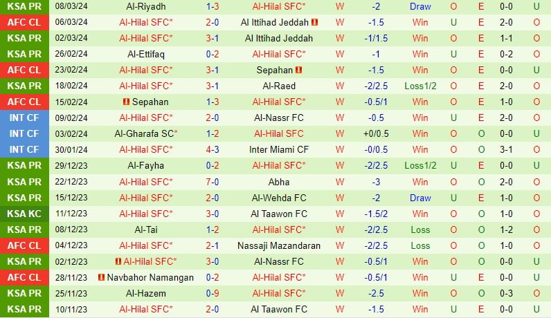 Nhận định Al Ittihad vs Al Hilal 2h00 ngày 133 (AFC Champions League) 2