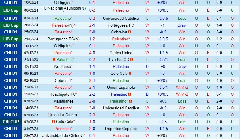 Nhận định Palestine vs Nacional Asuncion 7h30 ngày 133 (Copa Libertadores) 1