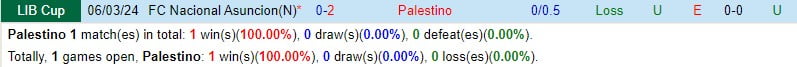 Palestine vs Nacional Asuncion