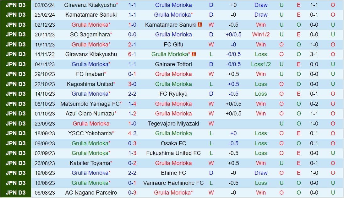 Bình luận trận đấu Grulla Morioka vs Tochigi 16h ngày 133 (Cúp Liên đoàn Nhật Bản 2024) 2