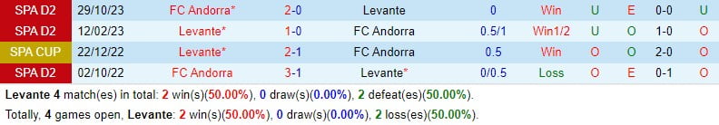 Nhận định Levante vs FC Andorra 1h00 ngày 143 (hạng 2 Tây Ban Nha) 1