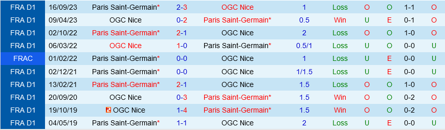 PSG đấu với Nice