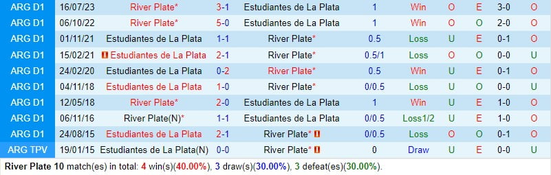 Nhận định River Plate vs Estudiantes 7h10 ngày 143 (Siêu cúp Argentina) 1
