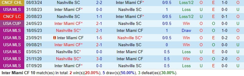 Nhận định Inter Miami vs Nashville 7h15 ngày 143 (Concacaf Champions Cup) 1