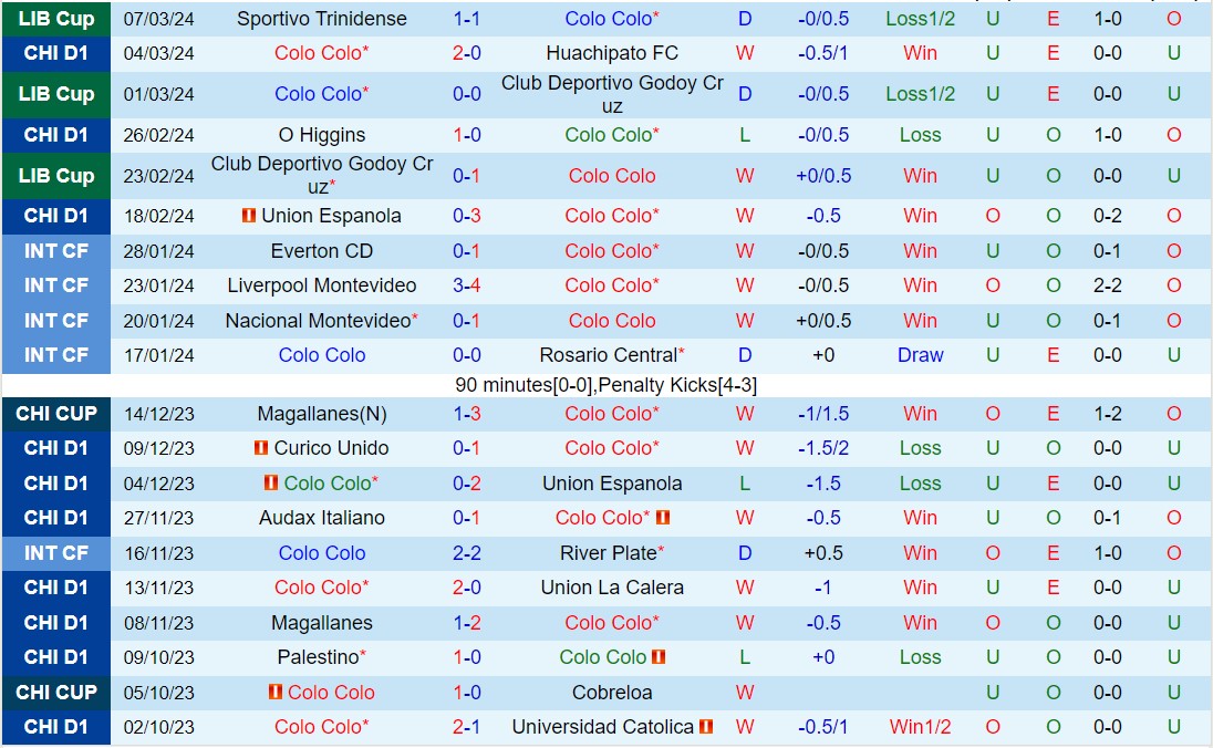 Nhận định Colo Colo vs Trinidense 7h30 ngày 143 (Copa Libertadores 2024) 2