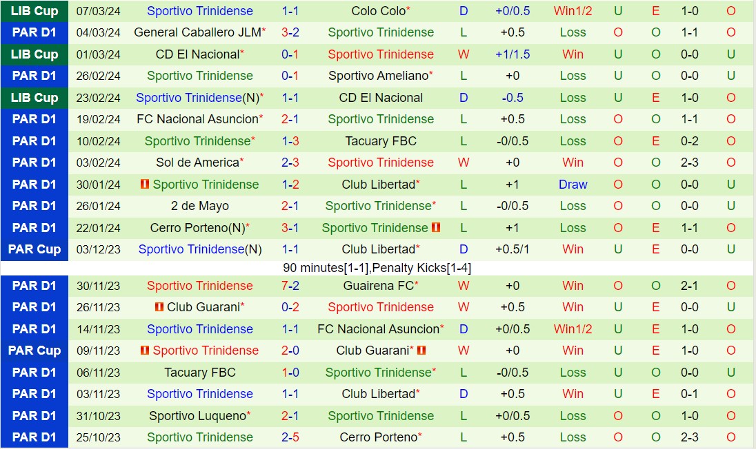 Nhận định Colo Colo vs Trinidense 7h30 ngày 143 (Copa Libertadores 2024) 3