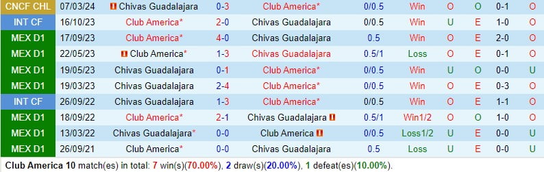 Nhận định CF America vs Guadalajara 9h30 ngày 143 (Concacaf Champions Cup) 1