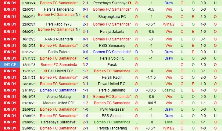 Nhận định PSS Sleman vs Borneo 20h30 ngày 143 (Giải vô địch quốc gia Indonesia 202324) 3