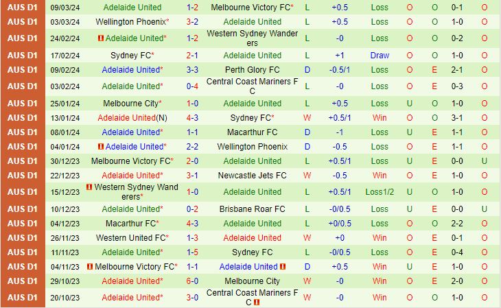 Nhận định Newcastle Jets vs Adelaide 15h45 ngày 153 (Giải vô địch quốc gia Úc 202324) 3